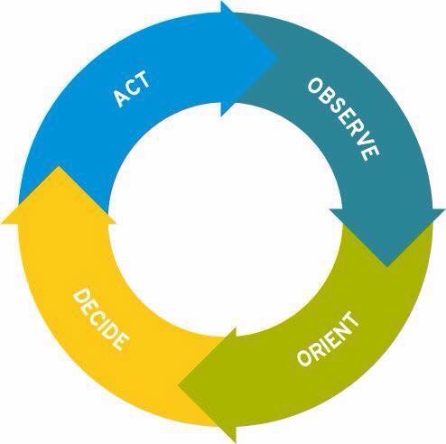 Soft skill - the OODA loop